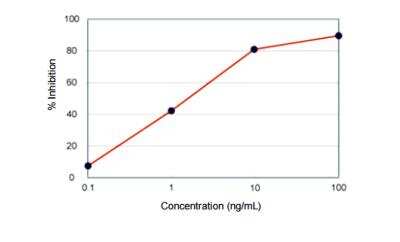 ELISA: Paraquat ELISA Kit (Colorimetric) [KA1424]